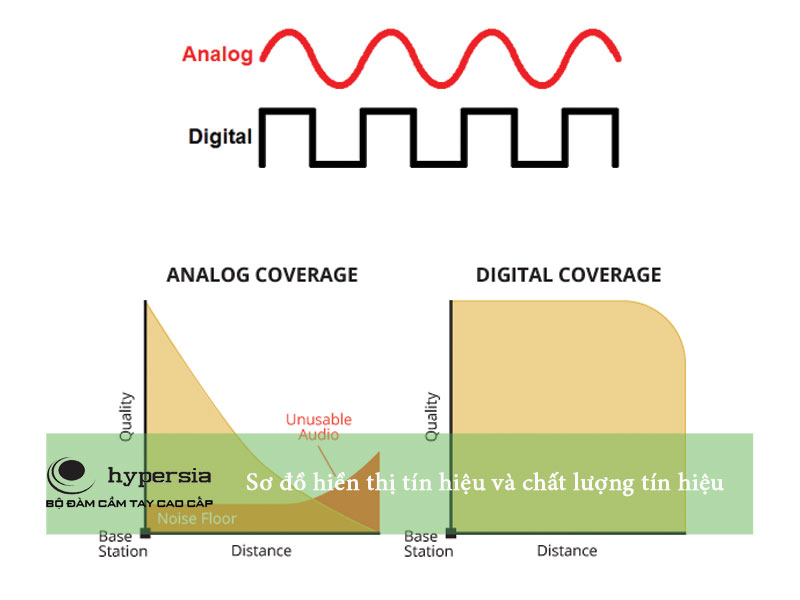 Tín hiệu Analog và tín hiệu Digital của máy bộ đàm ( Digital and analogue radio signals )